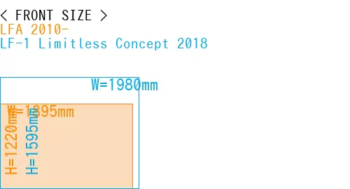 #LFA 2010- + LF-1 Limitless Concept 2018